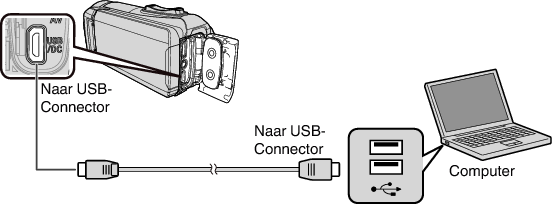 C4B5 PC connect